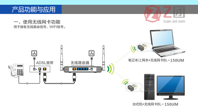 笔记本随身wifi什么原理啊_随身wifi图片(2)